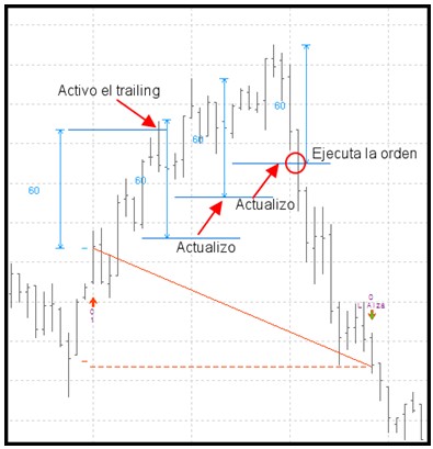 grafico trailing